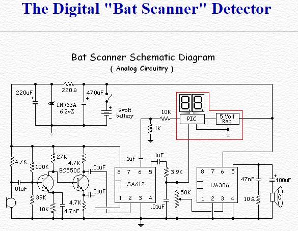 batscan1